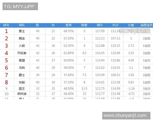 西安篮球队在欧锦赛积分榜中以88分稳居第一位置展现强劲实力 西安篮球队在欧锦赛积分榜中以88分稳居第一位置展现强劲实力